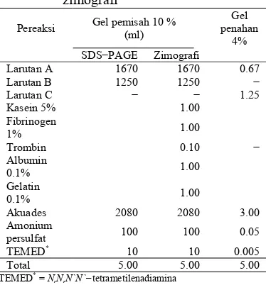 Tabel 1 Komposisi gel pemisah dan gel penahan untuk SDS−PAGE dan zimografi 