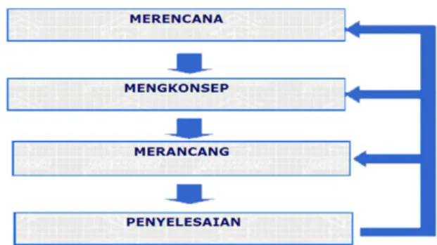 Gambar 2. 1 Gergaji Pita 