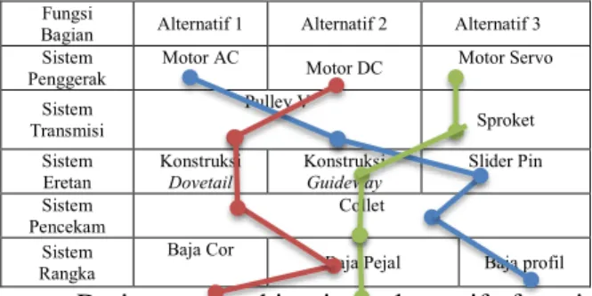 Tabel 2.4  Alternatif Terpilih 