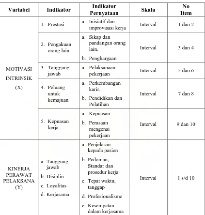 Tabel 3.2. Identifikasi Variabel Penelitian 