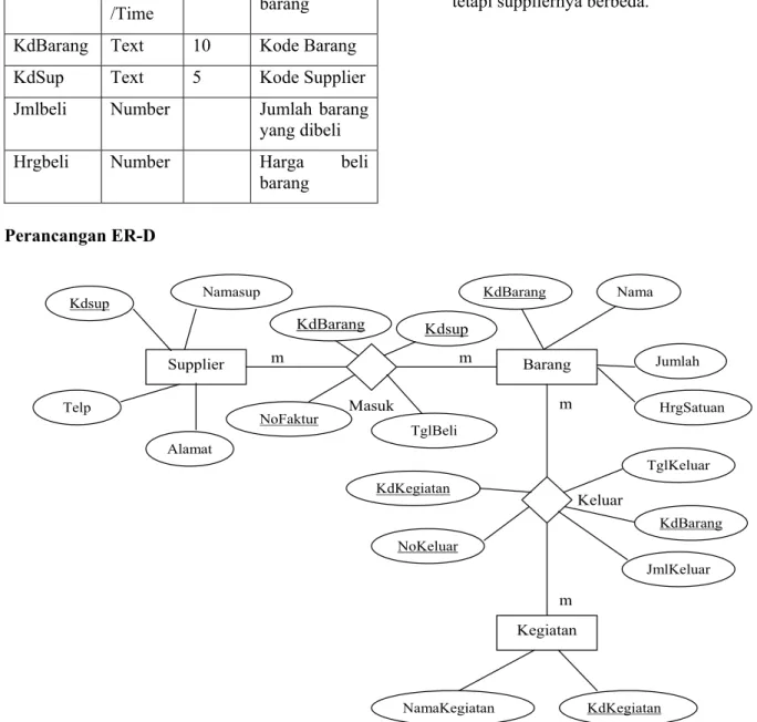 Tabel 5. Tabel masuk 