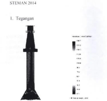 Gambar 14. Tegangan yang terjadi Dari gambar dibawah ini ditunjukkan bahwa tegangan maksimumnya bernilai 190.2MPa yang ditunjukkan oleh warna merah