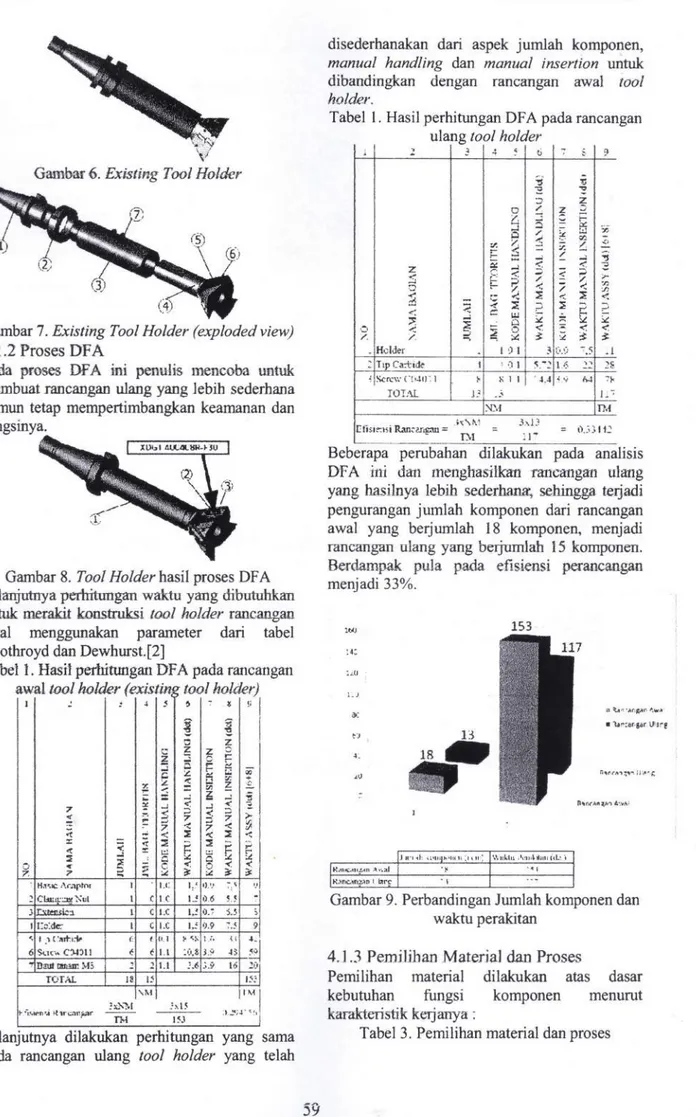 Gambar 7. Existing Tool Holder (exploded view) 4.1.2 Proses DFA