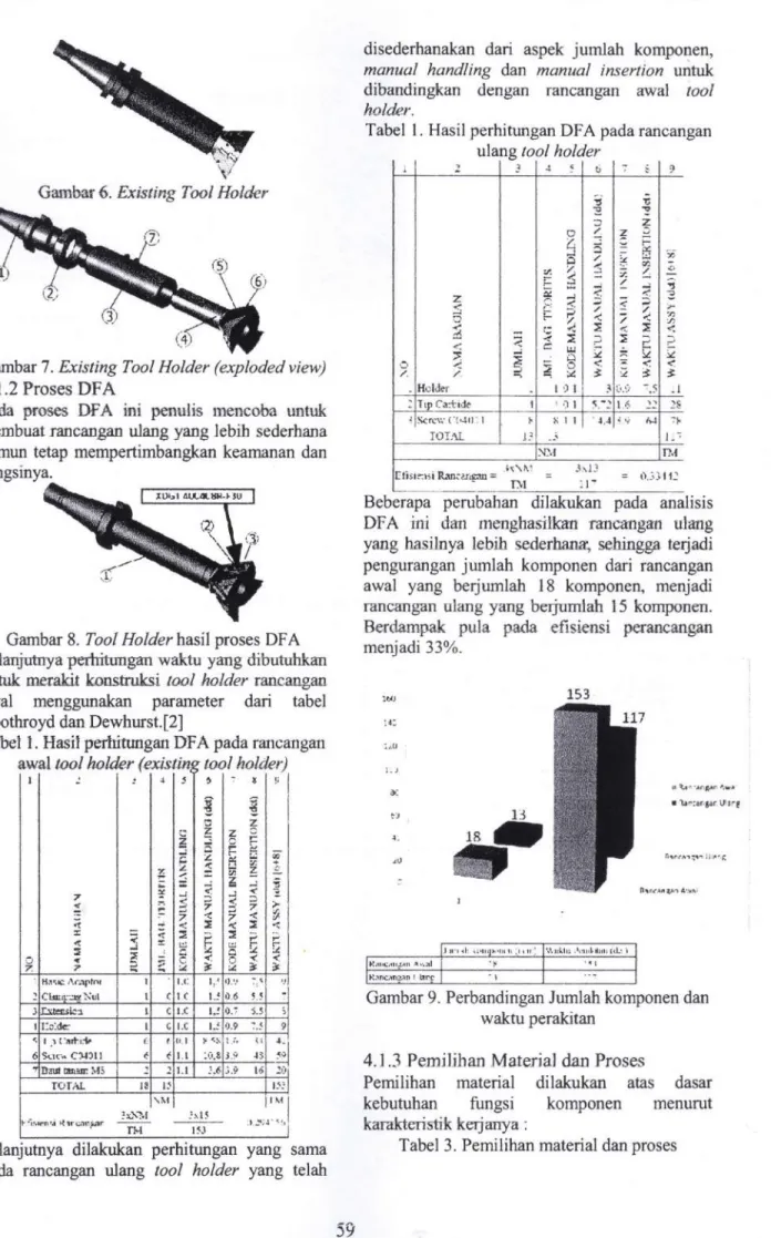 Gambar 7. Existing Tool Holder (exploded view) 4.1.2 Proses DFA