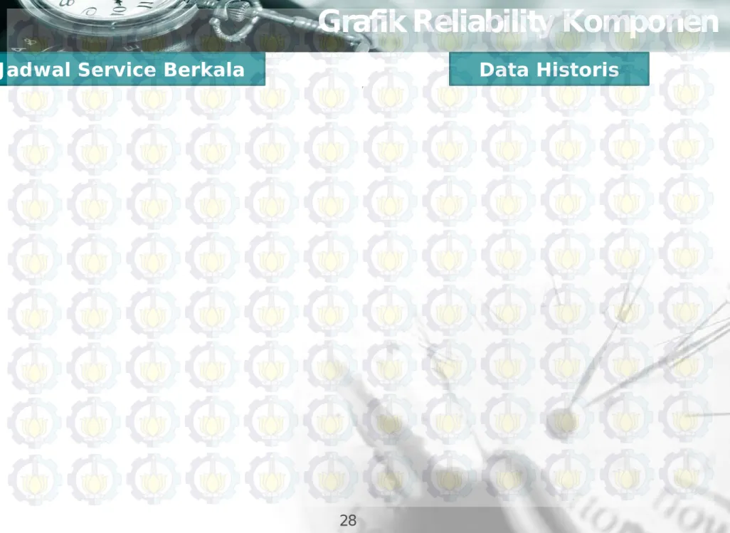 Grafik Reliability Komponen 