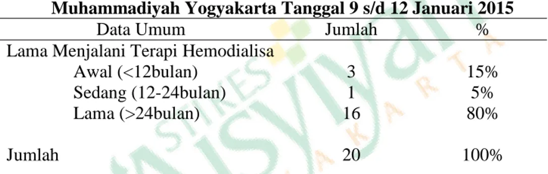 Tabel 4.2 Deskripsi Lama Menjalani Hemodialisa di RS PKU  Muhammadiyah Yogyakarta Tanggal 9 s/d 12 Januari 2015 