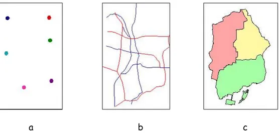 Gambar 2.1. Contoh macam-macam data grafis, (a) data titik, (b) garis, dan (c) area. 