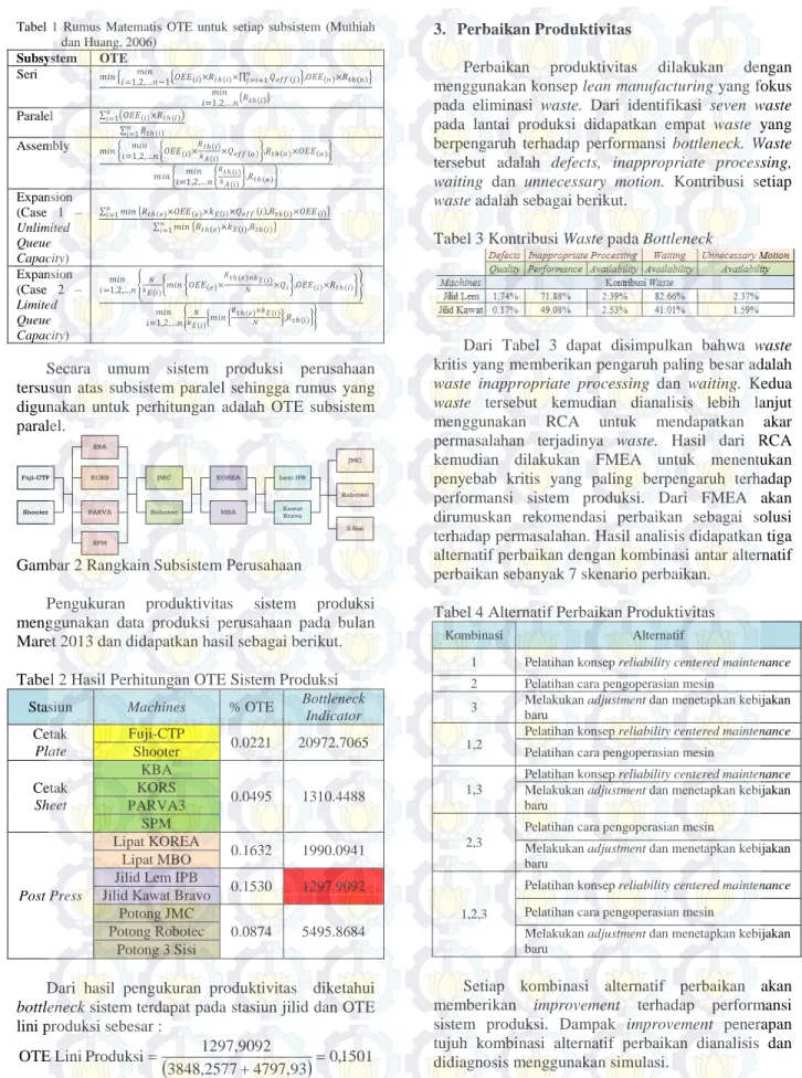 Tabel 1 Rumus Matematis OTE untuk setiap subsistem (Muthiah  dan Huang, 2006)  Subsystem  OTE  Seri  