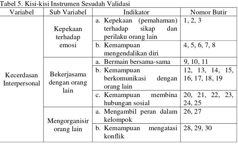 Tabel 5. Kisi-kisi Instrumen Sesudah Validasi 