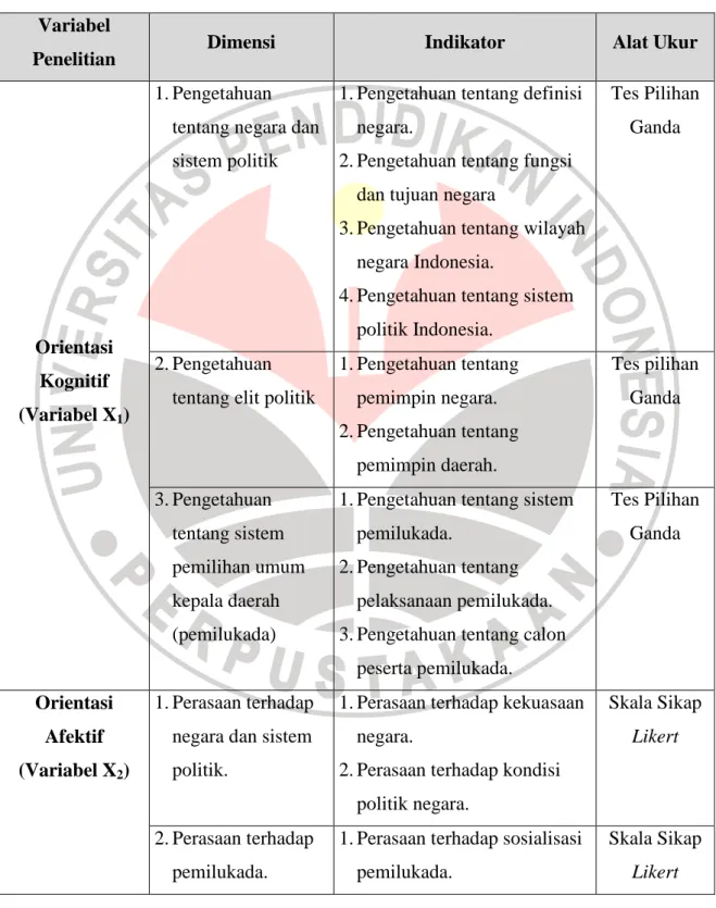 Tabel 3.3. Operasionalisasi Variabel Penelitian  Variabel 