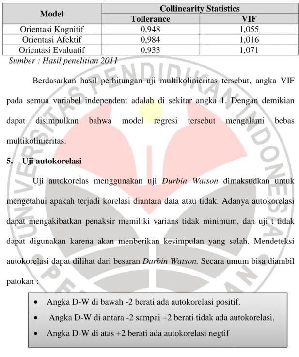 Tabel 3.7. Hasil Uji Multikolinieritas 