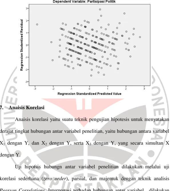 Gambar 3.3.Hasil Uji Heteroskedastisitas 