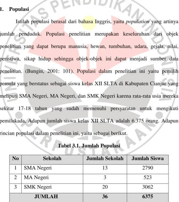 Tabel 3.1. Jumlah Populasi 