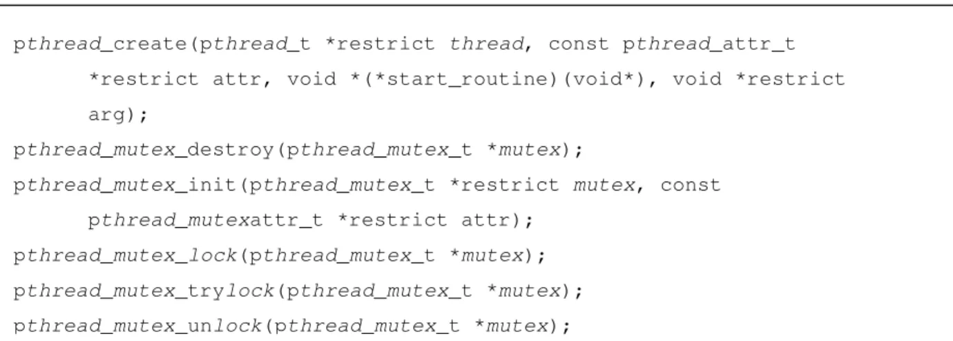 Gambar II-4 Fungsi Dasar POSIX thread