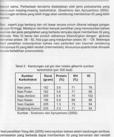 Tabel 2. Kandungan zat gizi dan indeks glikemik sumber