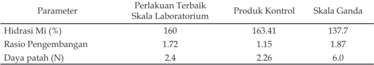 Tabel 7. Perbandingan rerata uji organoleptik hasil perlakuan terbaik skala laboratorium dengan  hasil skala ganda 