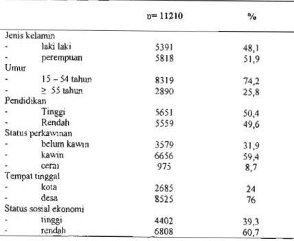 Tabel 1. Karakteristik Demografi Responden