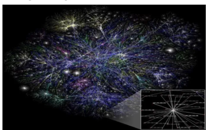 Gambar 1.16 Perkembangan jaringan telekomunikasi 