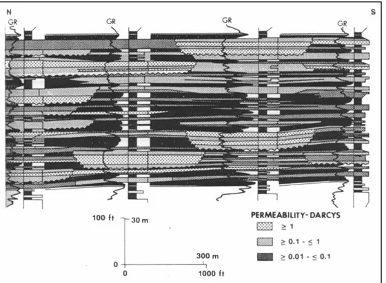 Gambar  II.8  Lapisan  vertikal,  lateral  dan  heterogeneitas  permeabilitas  dari  sikuen  fluviodeltaik (dari van de Graaff dan Ealey, 1989).