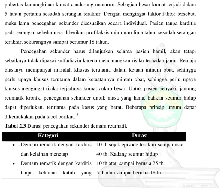Tabel 2.2 Pencegahan sekunder demam reumatik 