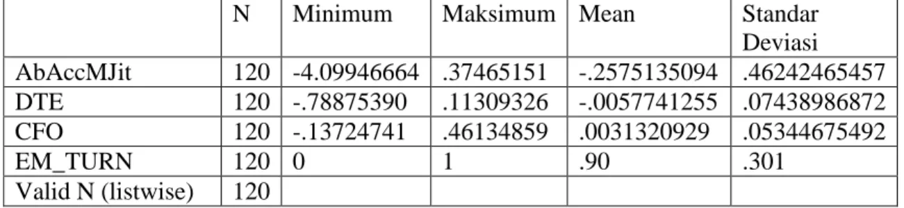 Tabel 1. Deskriptif Statistik EM-turn 