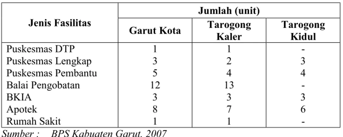 Tabel 2.12 Fasilitas  Perdagangan  dan Jasa di Kecamatan Garut Kota,  Kecamatan Tarogong Kaler, dan Kecamatan Tarogong Kidul  Tahun 2007 