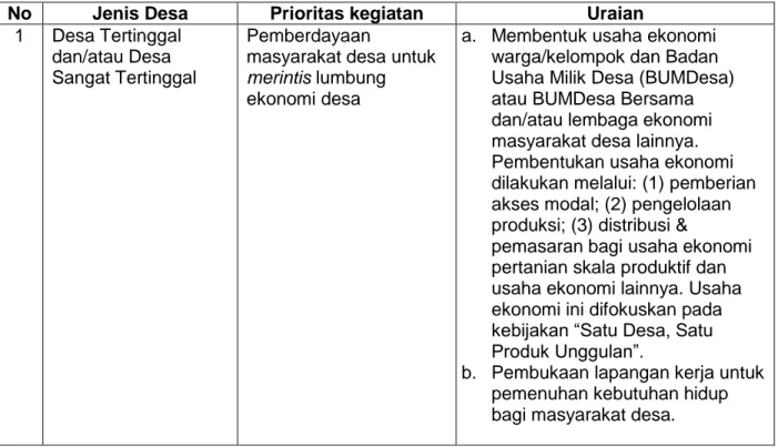 Tabel 1. Prioritas Penggunaan Dana Desa sesuai Tipologi Desa 