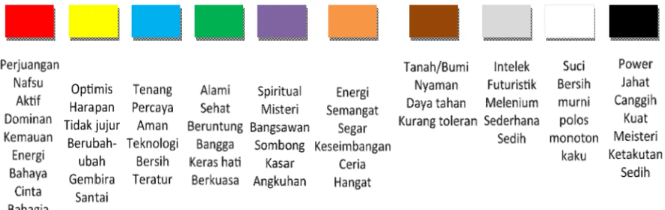 Tabel warna dan Kesan Psikologisa 