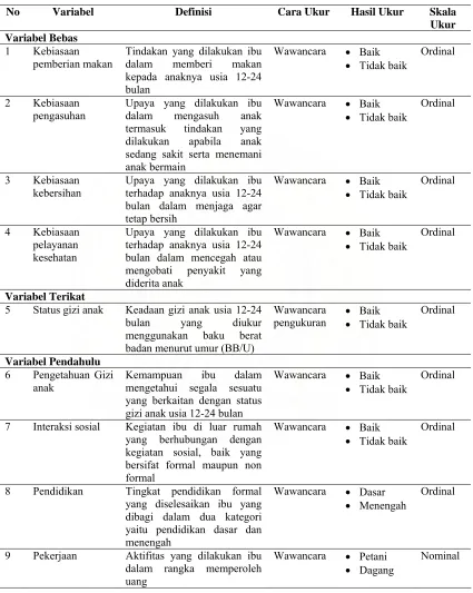 Tabel 3.2. Variabel dan Definisi Operasional 