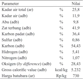 Tabel 1. Karakteristik Batubara