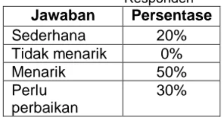 Tabel 6.  Responden yang Ketagihan Bermain Jawaban  Persentase  Ya  80%  Tidak  10%  Biasa  saja  10% 