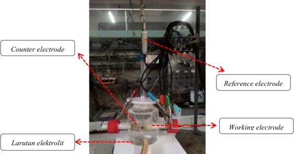 Gambar 3. Sel elektrokimia yang digunakan untuk pengujian korosi