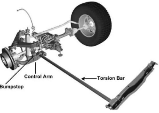 Gambar 2.7 Ilustrasi rancang bangun sistem suspensi  double wishbone dengan longitudinally mounted torsion bar 