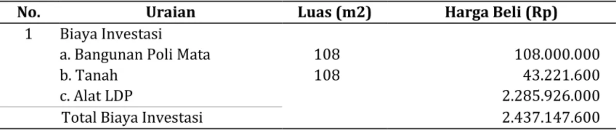 Tabel  4.  Besaran  Nominal  Unsur  Biaya  (cost)  dan  Unsur  Manfaat  (benefit)  Pada  Usulan  Pembelian Alat Laser dioda photocoagulator Pada Tahun ke-0 