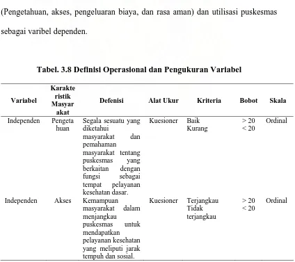 Tabel. 3.8 Definisi Operasional dan Pengukuran Variabel 