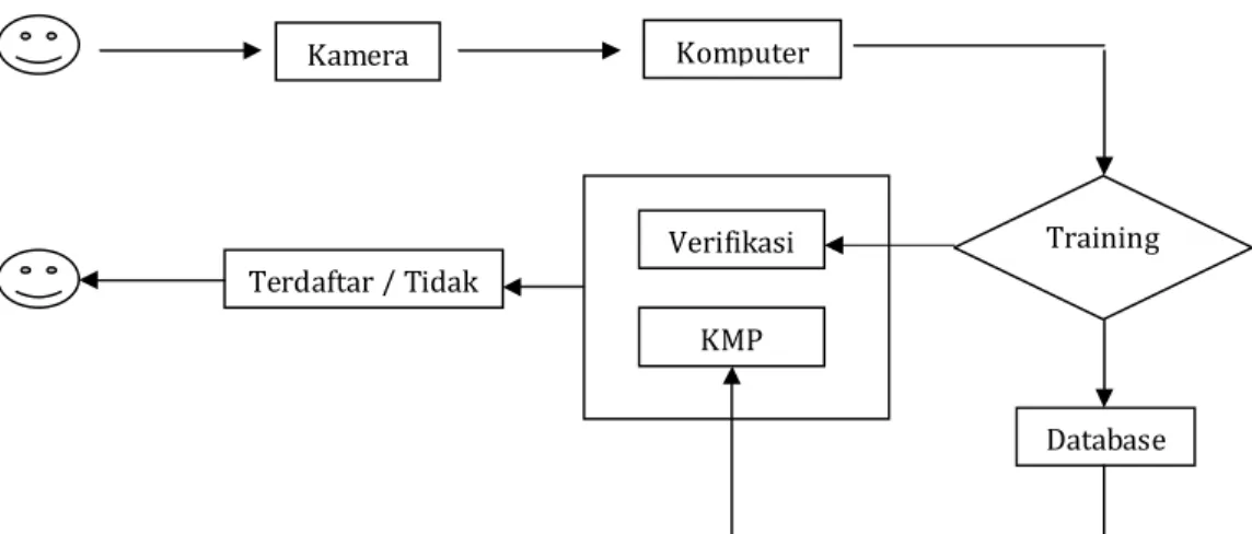 Gambar 1. Alur Kerja Sistem 