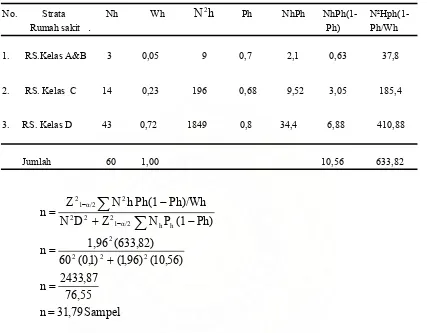Tabel 3.1. Tabel Kerja Menghitung Nh, Wh, Ph, dan Besar Sampel 