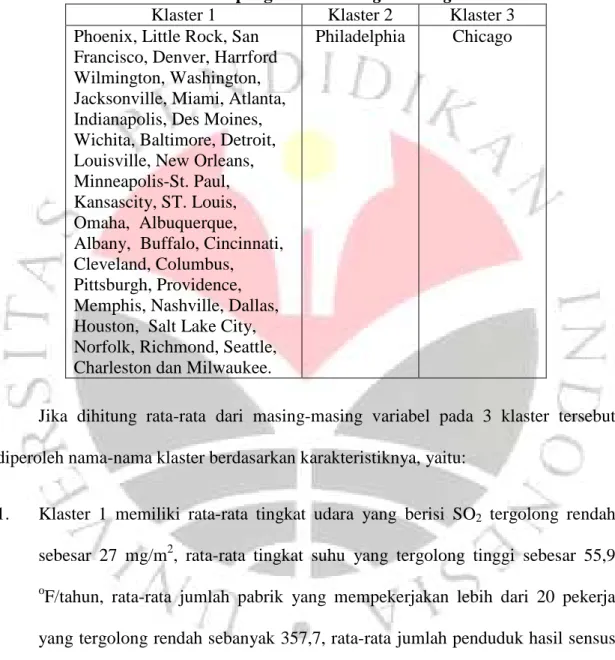 Tabel 5.1 Hasil pengklasteran Single Linkage Method 