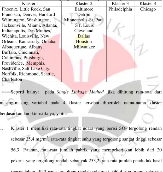 Tabel 5.2 Hasil pengklasteran Complete Linkage Method 