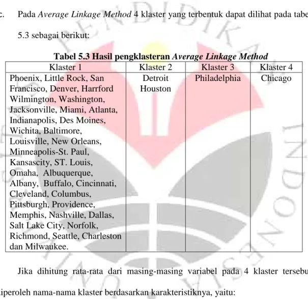 Tabel 5.3 Hasil pengklasteran Average Linkage Method 