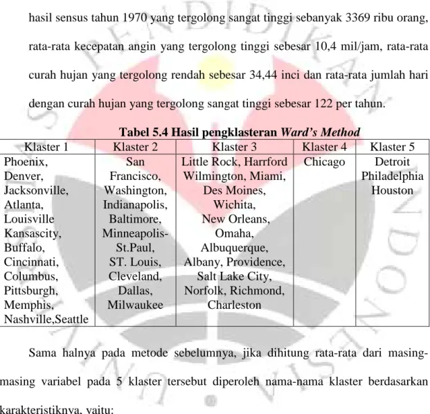 Tabel 5.4 Hasil pengklasteran Ward’s Method 
