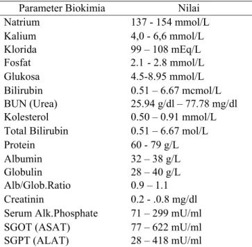 Tabel 1  Data biokimia tikus  Parameter Biokimia  Nilai 