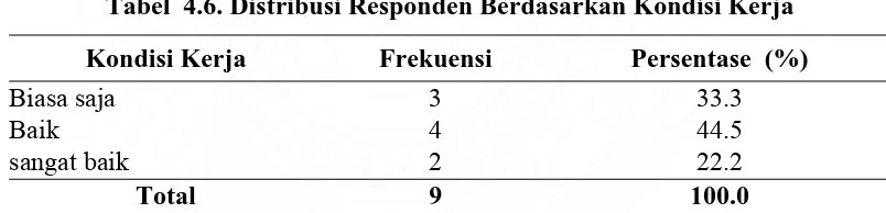 Tabel  4.6. Distribusi Responden Berdasarkan Kondisi Kerja 