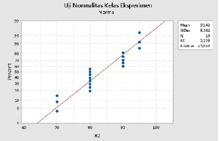 Gambar .4 Uji Hipotesis 