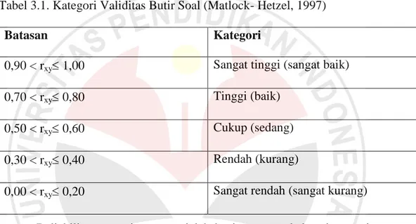 Tabel 3.1. Kategori Validitas Butir Soal (Matlock- Hetzel, 1997) 