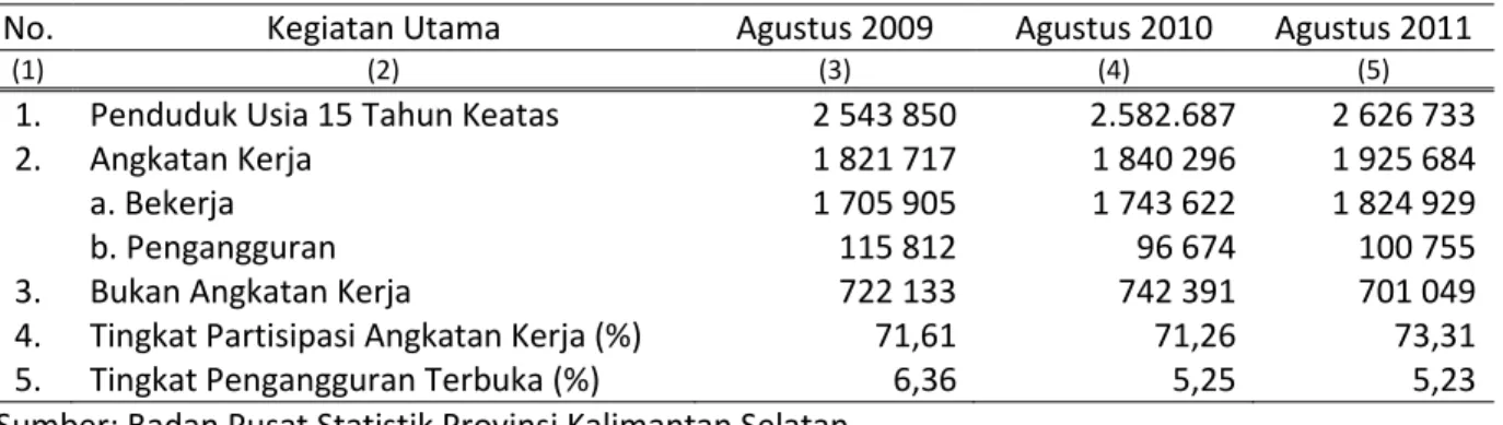 Tabel 3. Persentase Penduduk Usia Kerja Menurut Kabupaten/Kota dan Kelompok Umur Agustus 2011    Kabupaten / Kota                              Kelompok Umur (Tahun)  