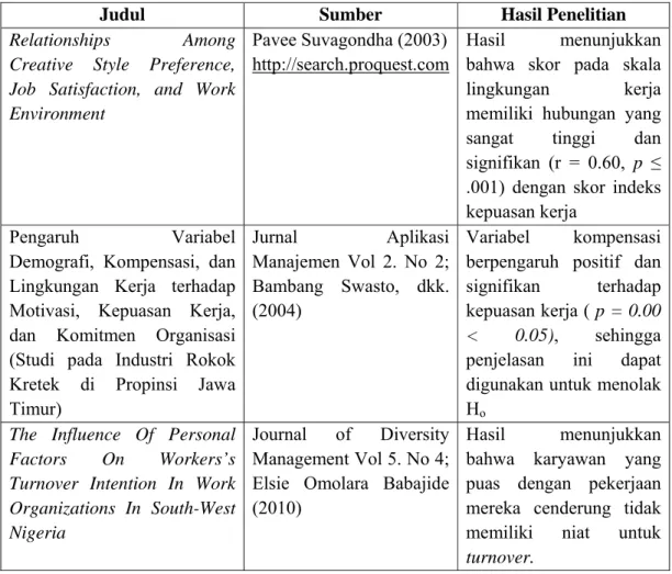 Tabel 2.1 Penelitian Terdahulu 