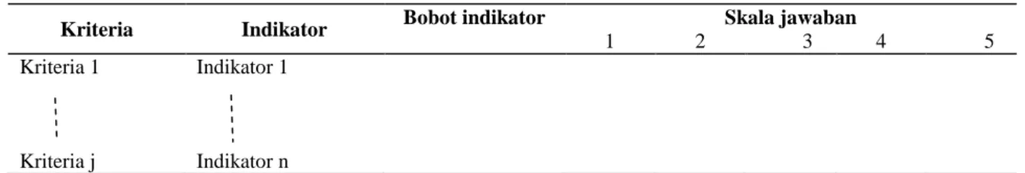 Tabel 2.  Penilaian kriteria dan indikator untuk uji coba instrument/model indeks kinerja 