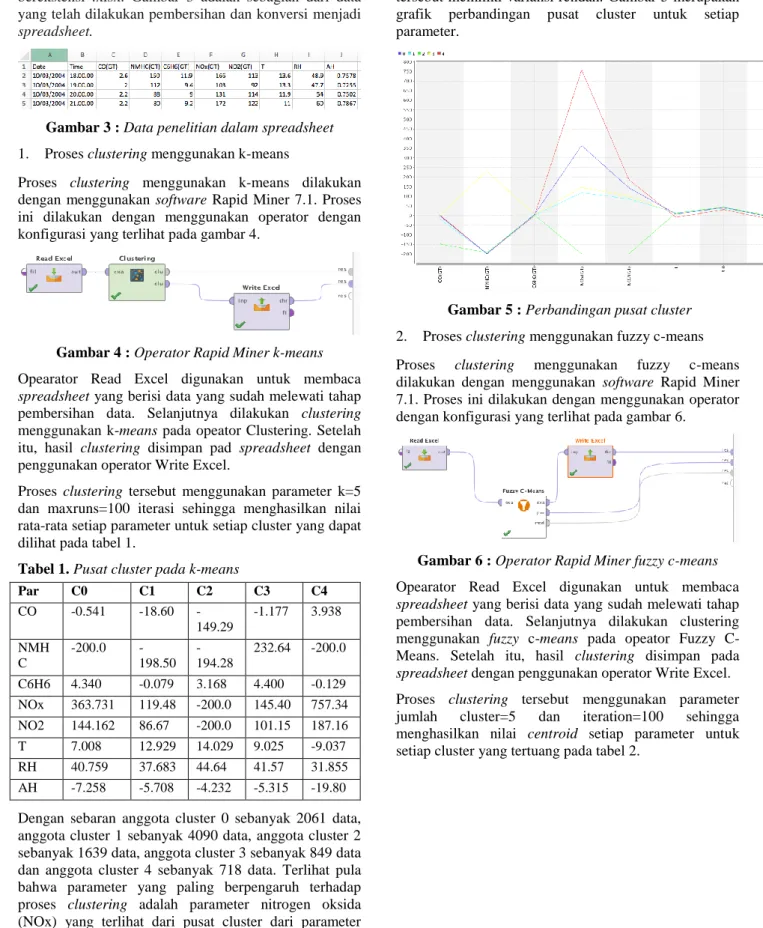 Gambar 3 : Data penelitian dalam spreadsheet  1.  Proses clustering menggunakan k-means  
