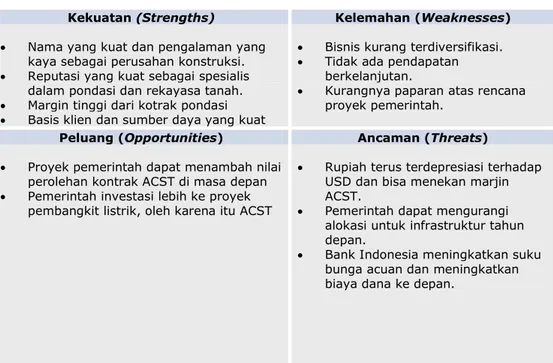 Tabel 2: Analisa SWOT 